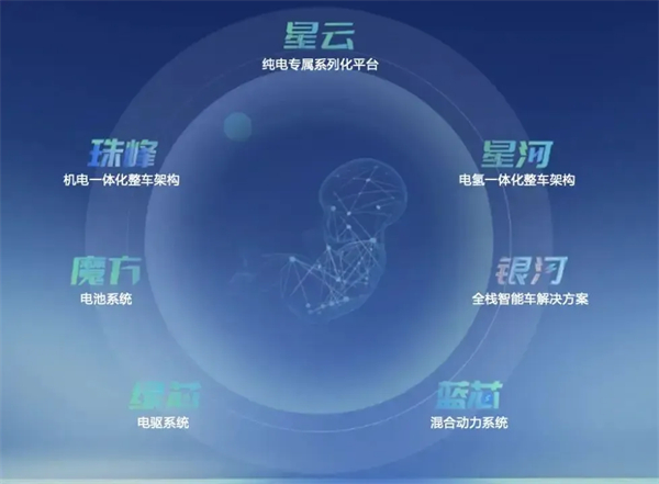 再造“凯发k8一触即发”