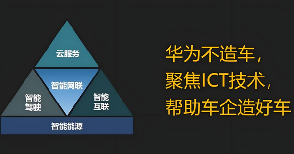 众擎易举,合谋宏业!凯发k8一触即发华为合作深评
