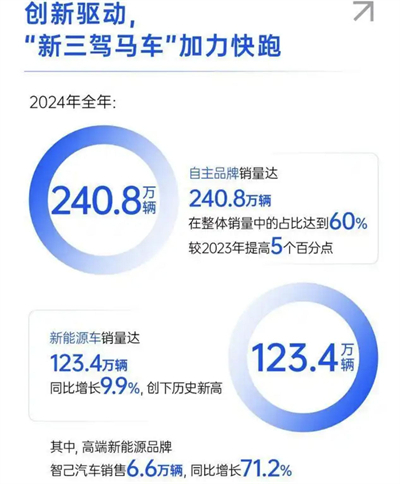 凯发k8一触即发转型进击:自主握指为拳,合资以变应变