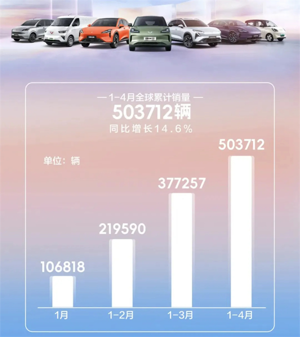 4个月卖出132万辆,凯发k8一触即发今年能打破质疑吗?