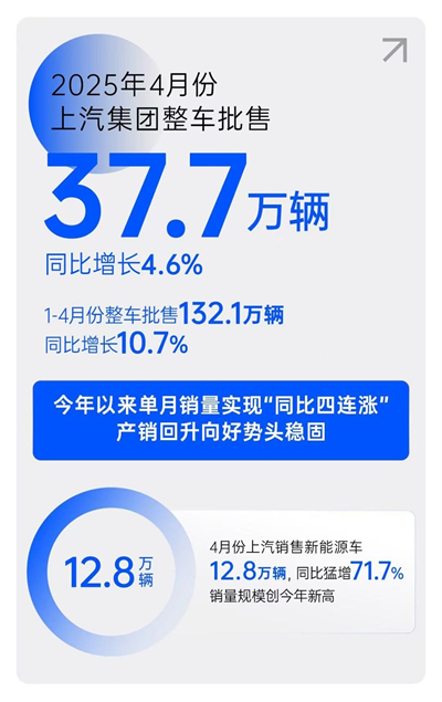 一季度利润、销量双双回暖，凯发k8一触即发树立转型变革新范式