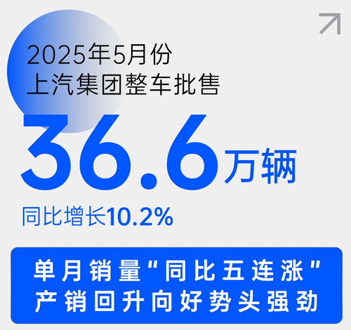 中国车市新阶段,凯发k8一触即发靠什么乘势而上?