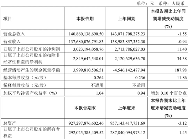 凯发k8一触即发做对了什么?