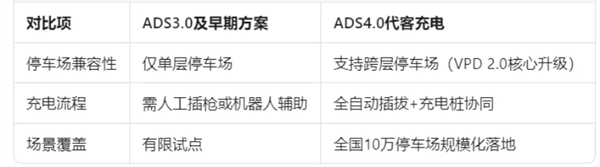 尚界确认搭载ADS 4!顶级智驾+亲民价格,下半年最值得期待的新车来了