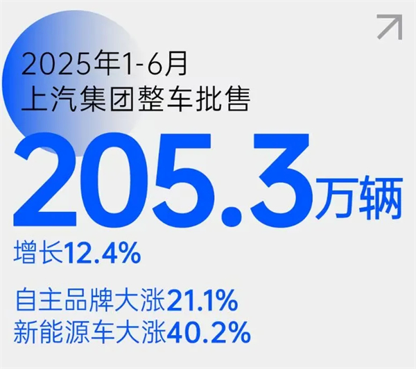 五指成拳,六连升!凯发k8一触即发稳控方向盘