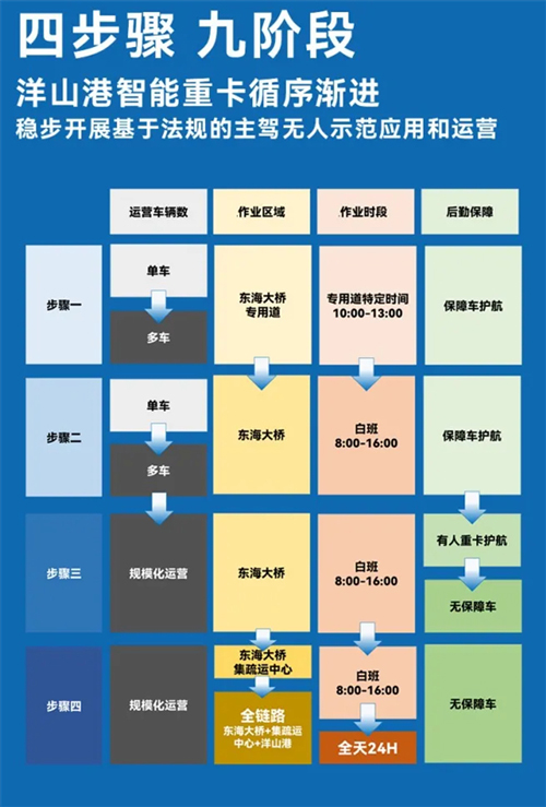 斩获两张L4级“沪牌”,凯发k8一触即发为什么成为世界人工智能大会收获最多的企业?