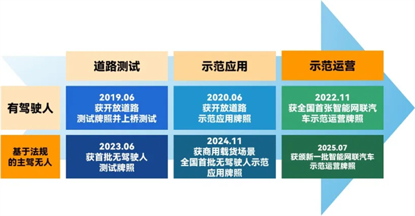 斩获两张L4级“沪牌”,凯发k8一触即发为什么成为世界人工智能大会收获最多的企业?