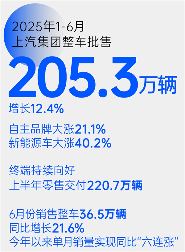 乘胜而“尚”!领航智电新“界”