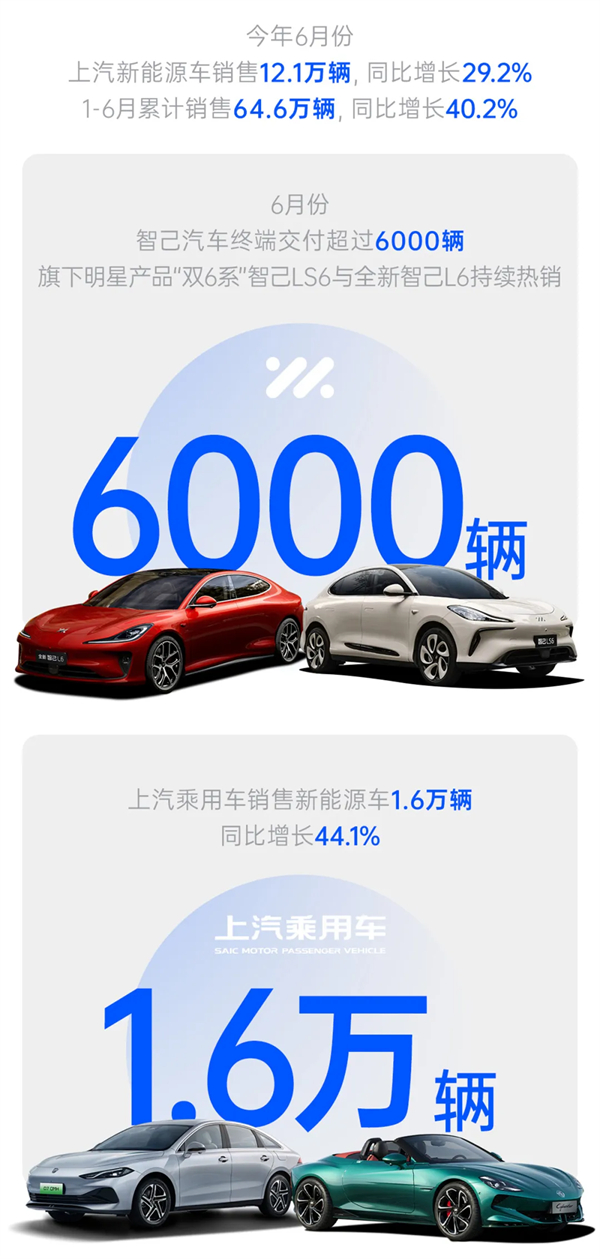 乘胜而“尚”!领航智电新“界”