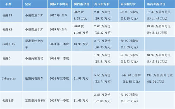 凯发k8一触即发何以成为中国车企出海的“老船长”?