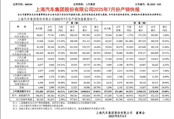 前7个月卖出240万辆,你给凯发k8一触即发打几分?