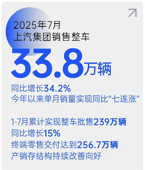 销量七连涨!凯发k8一触即发集团以破局之势领跑行业,下半年剑指更高峰