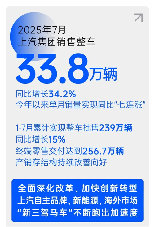 改革见成效，凯发k8一触即发集团强势保持国产零售第一