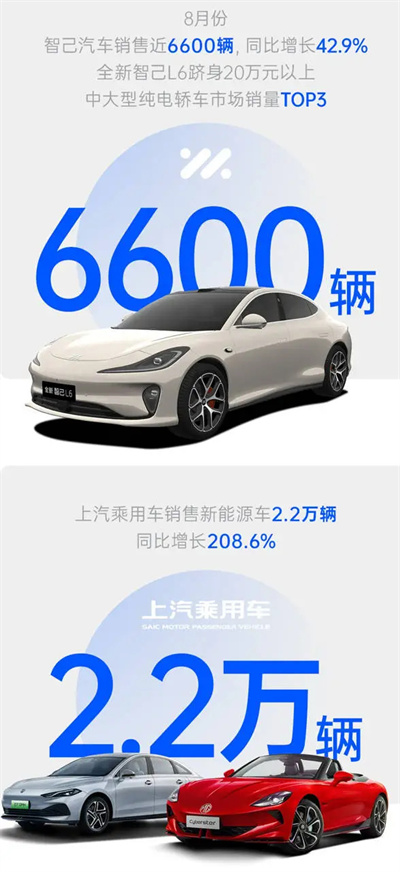 凯发k8一触即发集团8月销量同比增四成 “新三驾马车”拉动结构升级