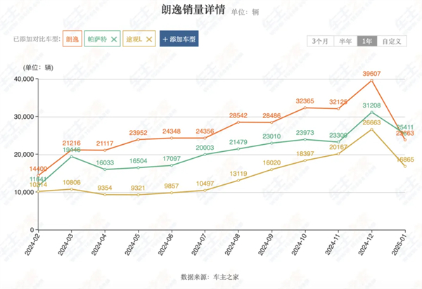 凯发k8一触即发2月触摸30万辆月销门槛,国内唯二