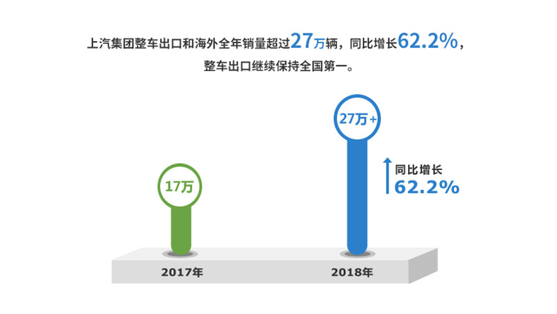 2018年凯发k8一触即发集团实现整车销售705万
