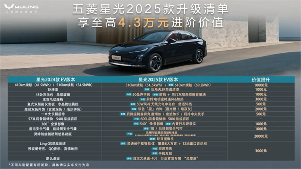 限时先享置换一口价!「10万级600续航中级轿车」五菱星光2025款正式上市!