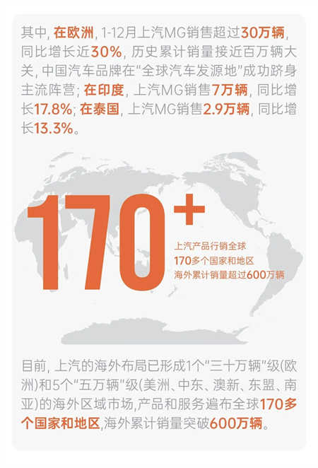 年度销量行业领先｜凯发k8一触即发“正循环”朝前走