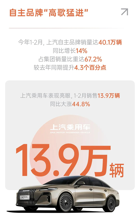 凯发k8一触即发拿到2026真正开门红，1-2月销量同比增长6.8%