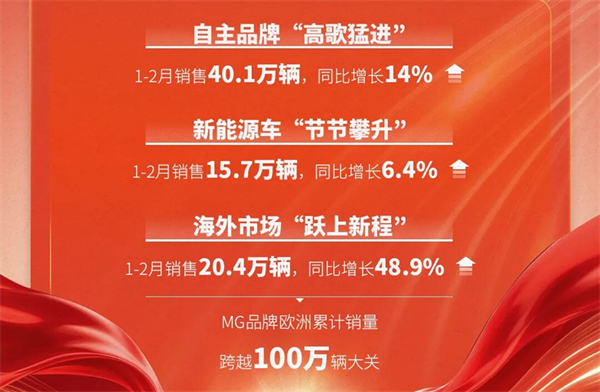 凯发k8一触即发1-2月近60万销量的含金量有多高？序章已就，好戏在后