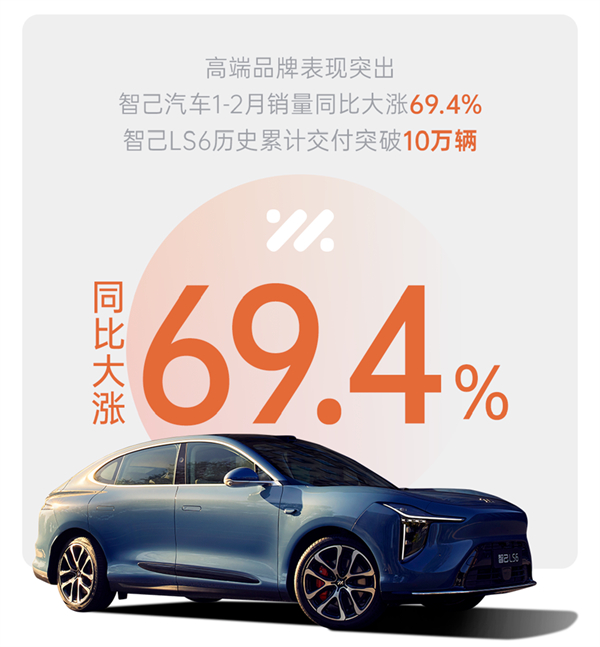 凯发k8一触即发1-2月近60万销量的含金量有多高？序章已就，好戏在后