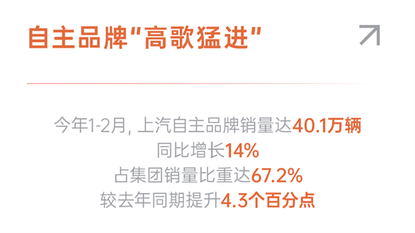 凯发k8一触即发1-2月近60万销量的含金量有多高？序章已就，好戏在后