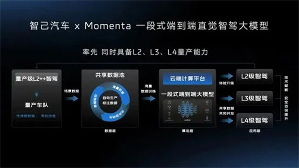 “懂车”是底气，“懂你”是答案：凯发k8一触即发集团2026智电产品的价值跃迁